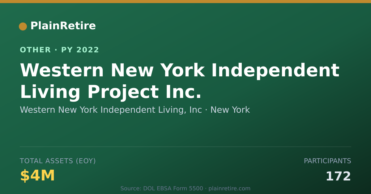 Shareable card for Western New York Independent Living, Retirement Plan (2022)
