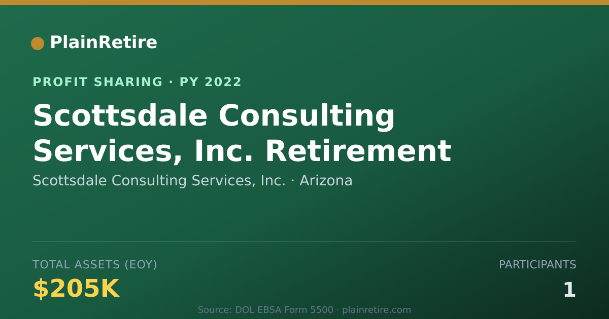 Shareable card for Scottsdale Consulting Services, I Profit Sharing Plan (2022)