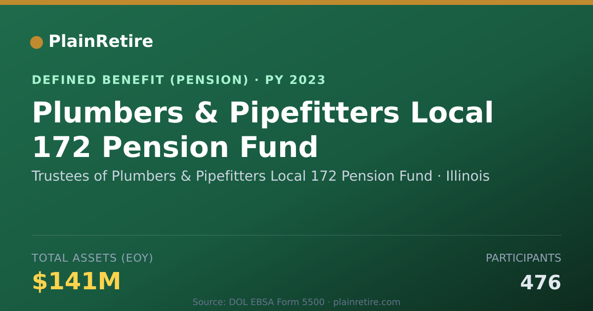 Shareable card for Trustees of Plumbers & Pipefitters Local Pension Plan (2023)