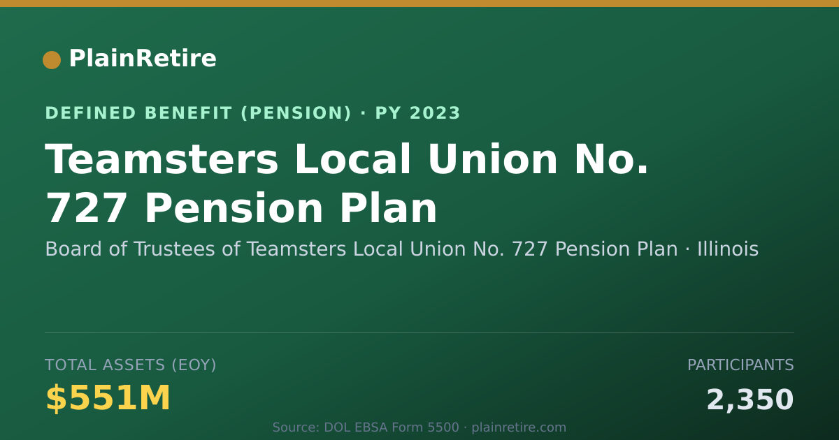 Shareable card for Board of Trustees of Teamsters Local Uni Pension Plan (2023)