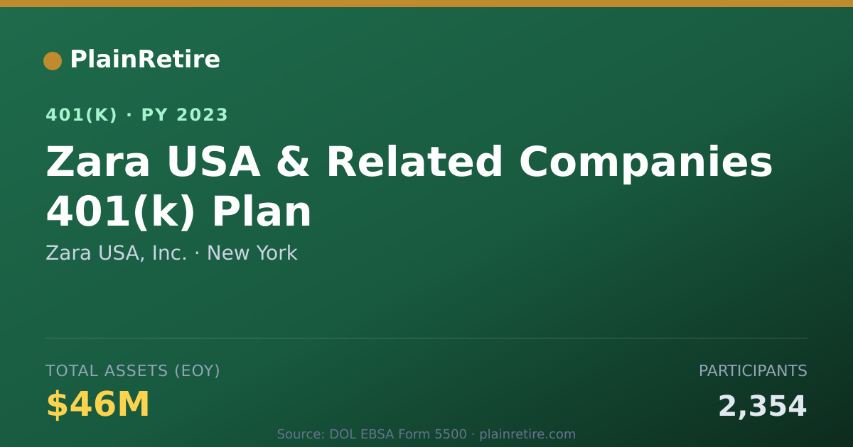 Shareable card for Zara USA, Inc. 401(k) Plan (2023)