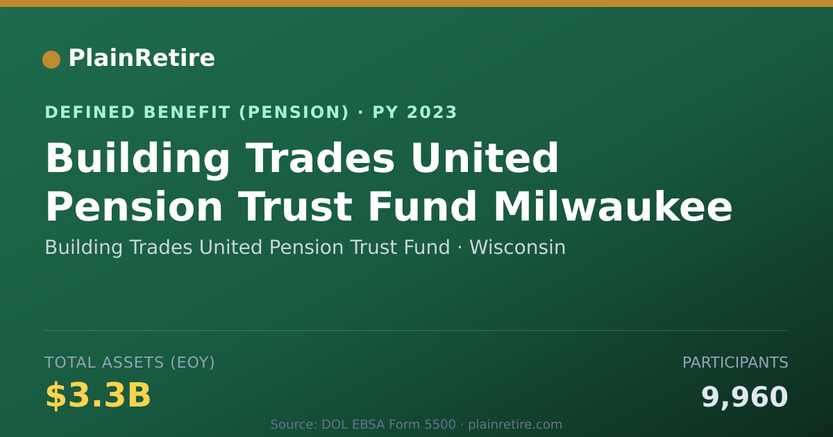 Shareable card for Building Trades United Pension Trust Fun Pension Plan (2023)