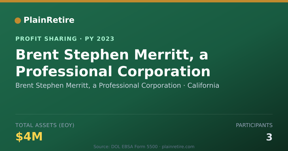 Shareable card for Brent Stephen Merritt, a Professi Profit Sharing Plan (2023)