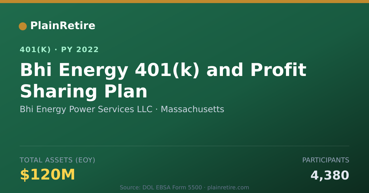 Shareable card for Bhi Energy Power Services LLC 401(k) Plan (2022)