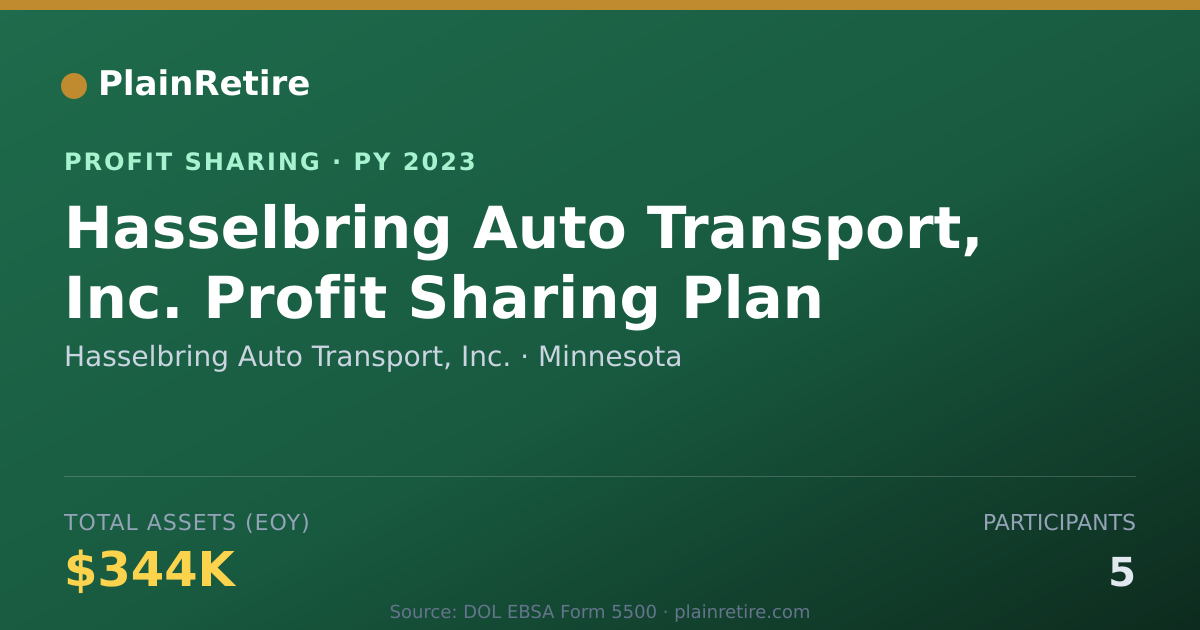 Shareable card for Hasselbring Auto Transport, Inc. Profit Sharing Plan (2023)