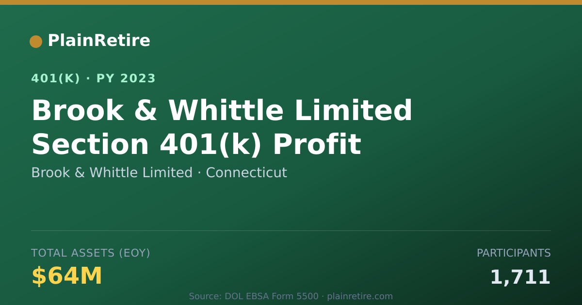 Shareable card for Brook & Whittle Limited 401(k) Plan (2023)