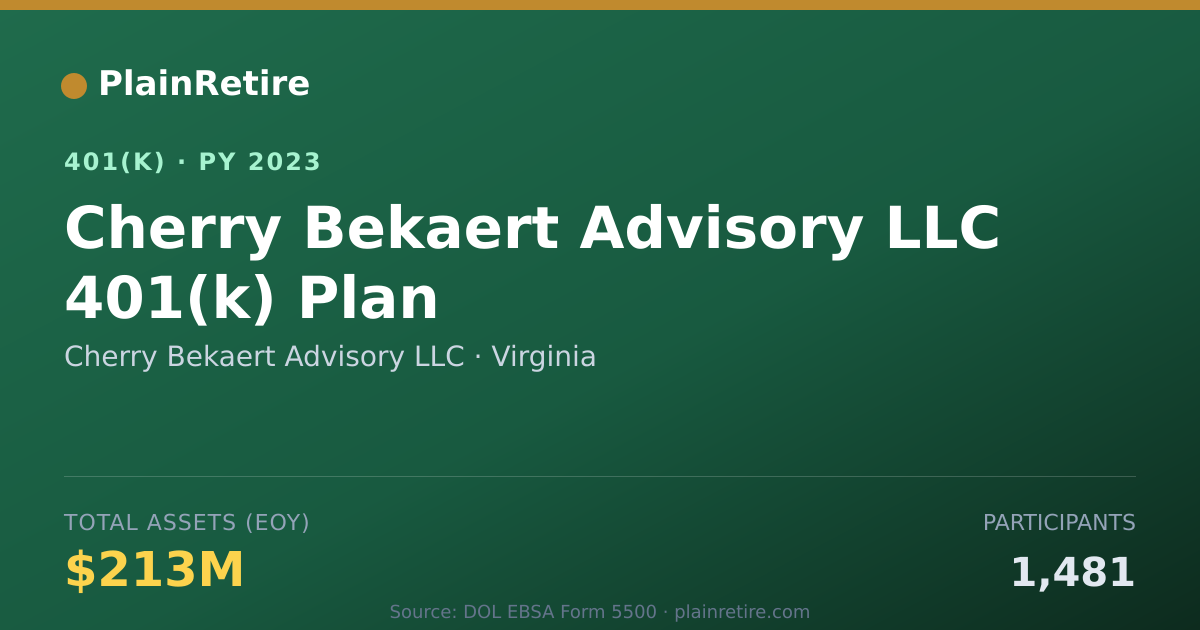 Shareable card for Cherry Bekaert Advisory LLC 401(k) Plan (2023)