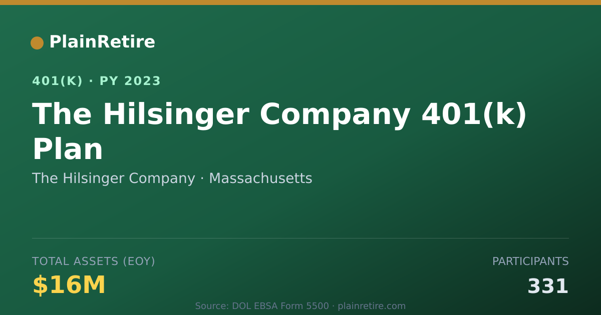 Shareable card for The Hilsinger Company 401(k) Plan (2023)