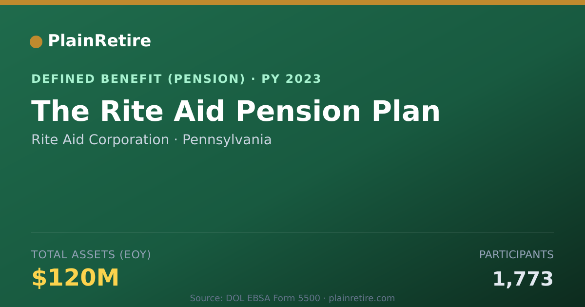 Shareable card for Rite Aid Corporation Pension Plan (2023)