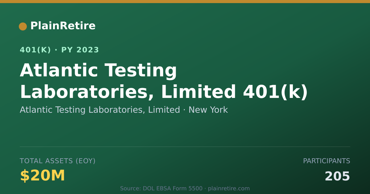 Shareable card for Atlantic Testing Laboratories, Limited 401(k) Plan (2023)