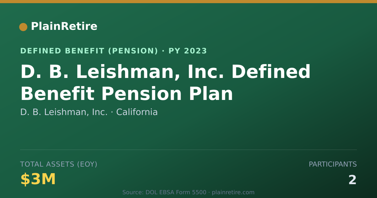 Shareable card for D. B. Leishman, Inc. Pension Plan (2023)