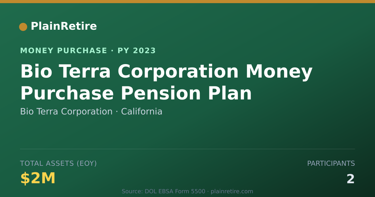 Shareable card for Bio Terra Corporation Money Purchase Plan (2023)