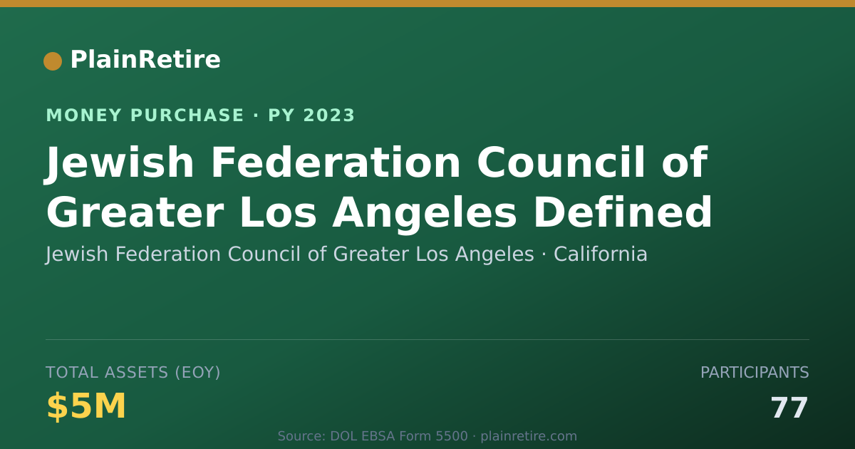 Shareable card for Jewish Federation Council of Grea Money Purchase Plan (2023)