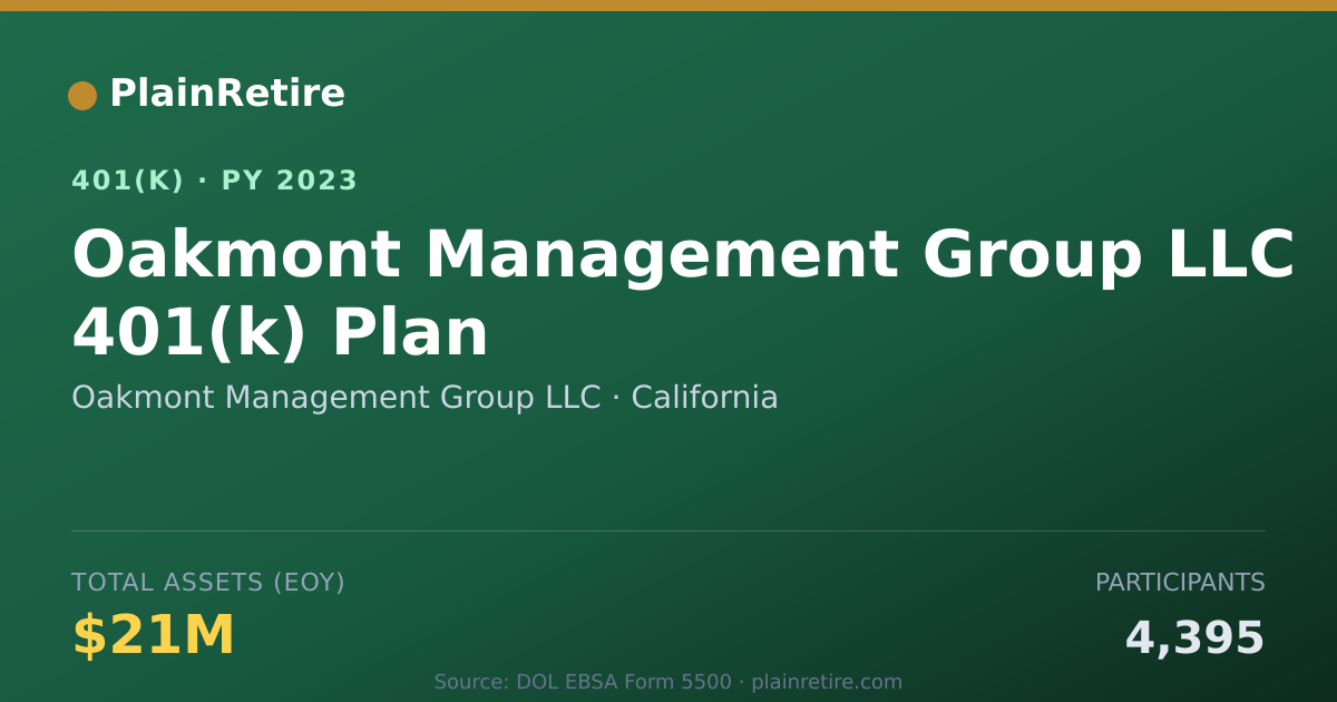 Shareable card for Oakmont Management Group LLC 401(k) Plan (2023)