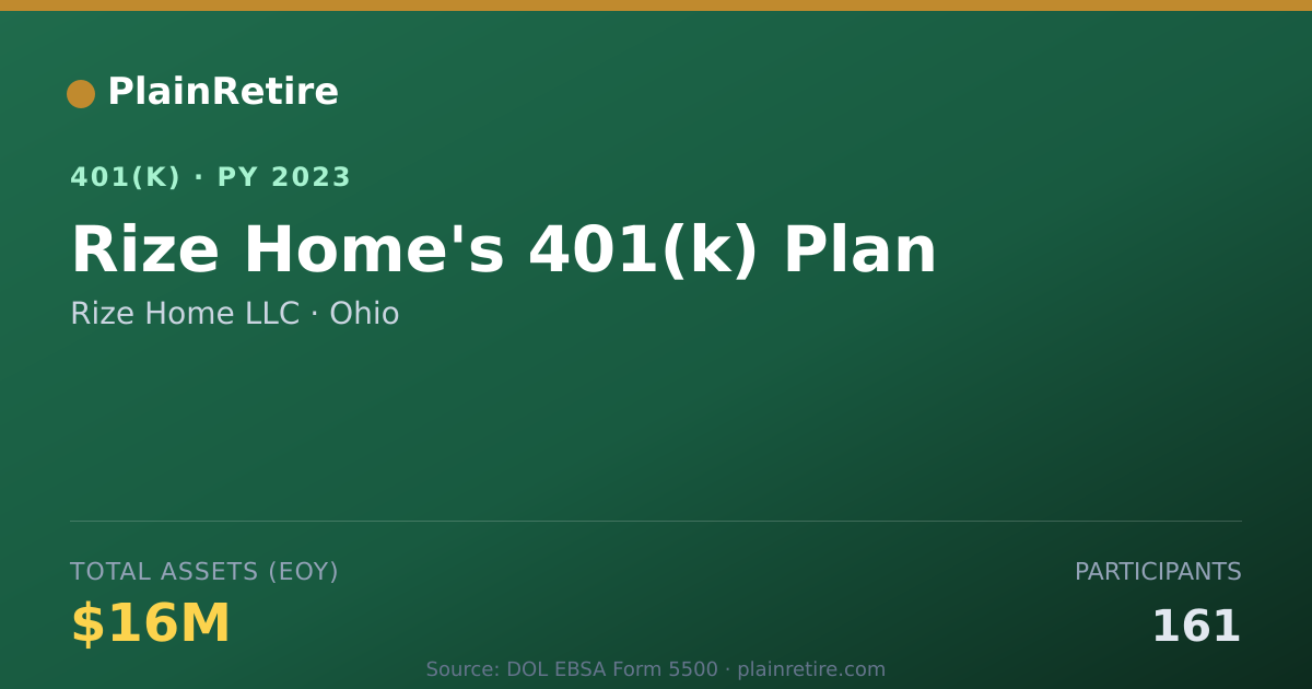 Shareable card for Rize Home LLC 401(k) Plan (2023)
