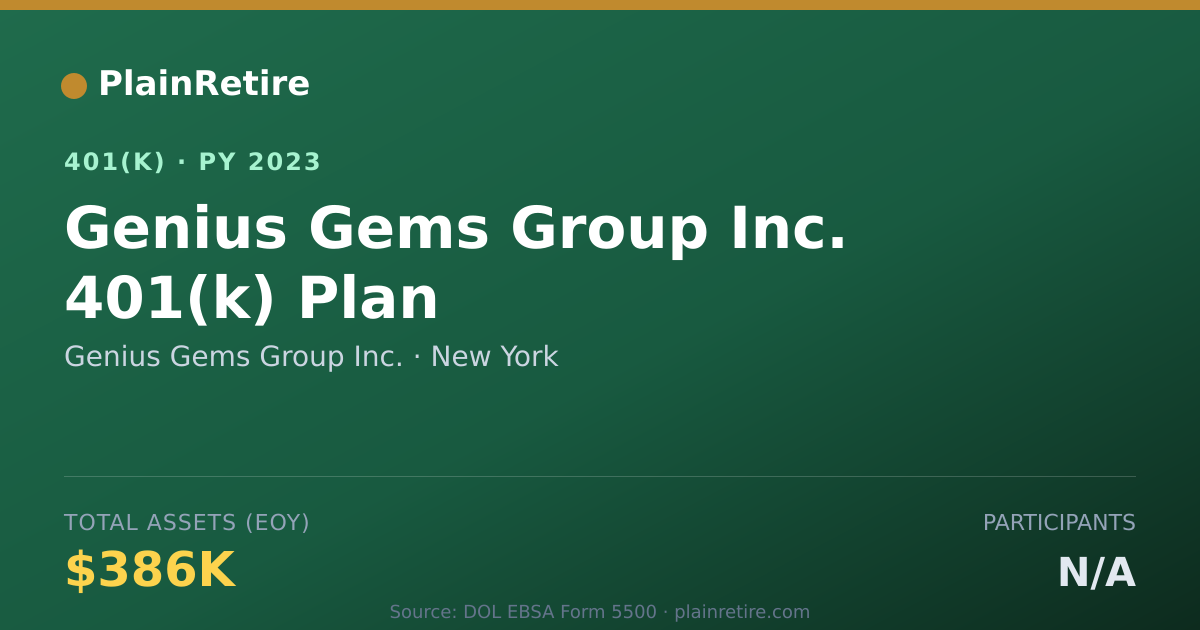 Shareable card for Genius Gems Group Inc. 401(k) Plan (2023)