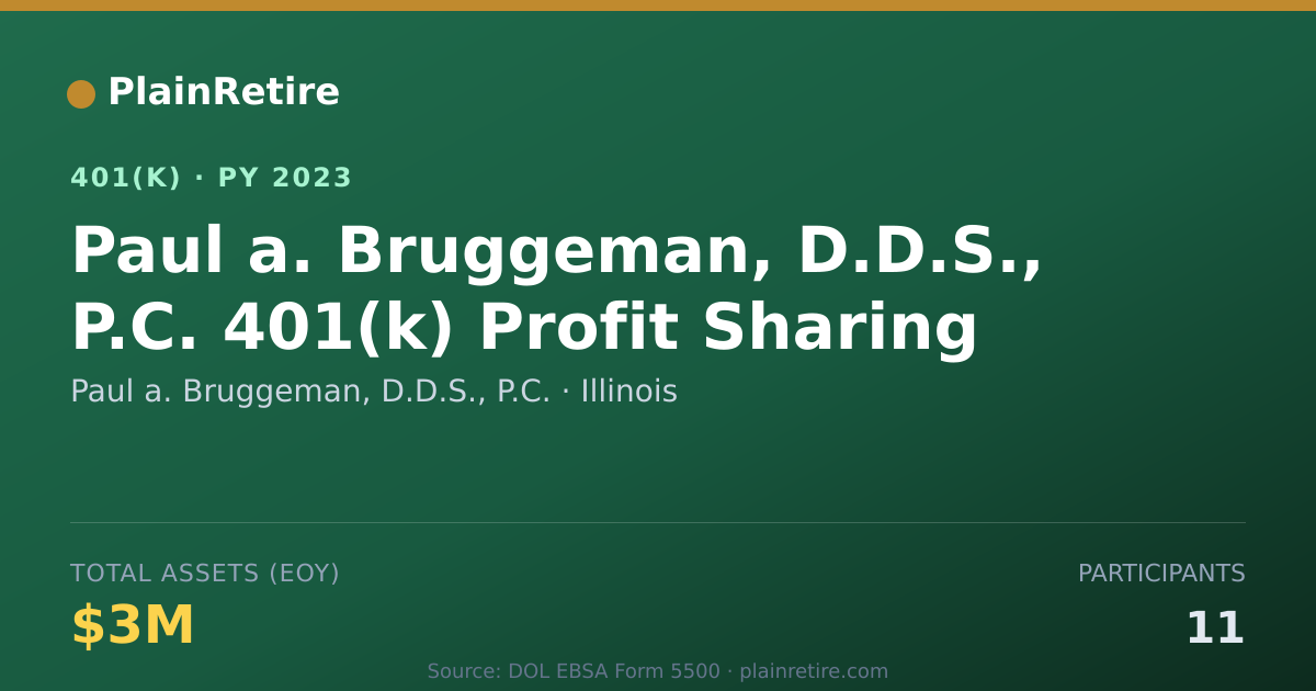 Shareable card for Paul a. Bruggeman, D.D.S., P.C. 401(k) Plan (2023)