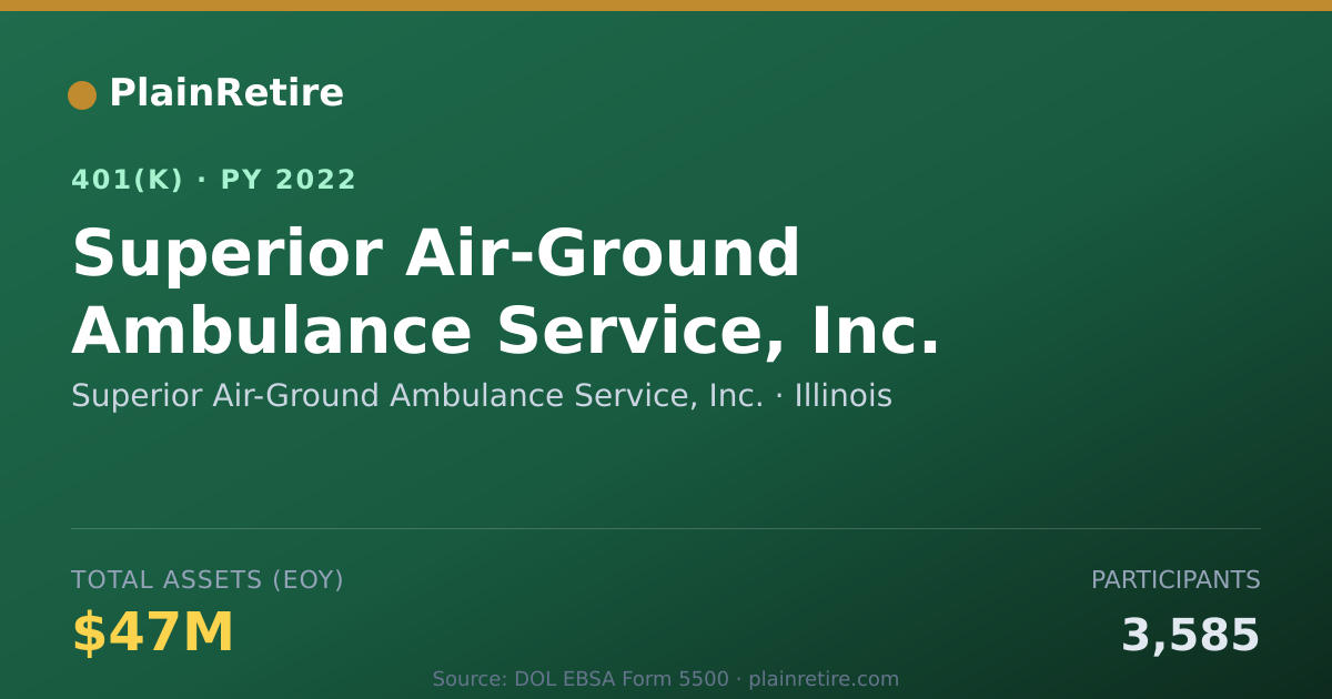 Shareable card for Superior Air-Ground Ambulance Service, In 401(k) Plan (2022)