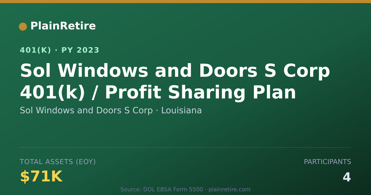 Shareable card for Sol Windows and Doors S Corp 401(k) Plan (2023)