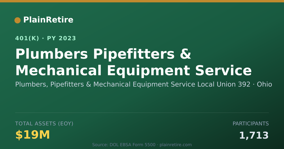 Shareable card for Plumbers, Pipefitters & Mechanical Equipm 401(k) Plan (2023)