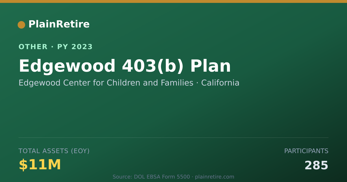 Shareable card for Edgewood Center for Children and Fami Retirement Plan (2023)