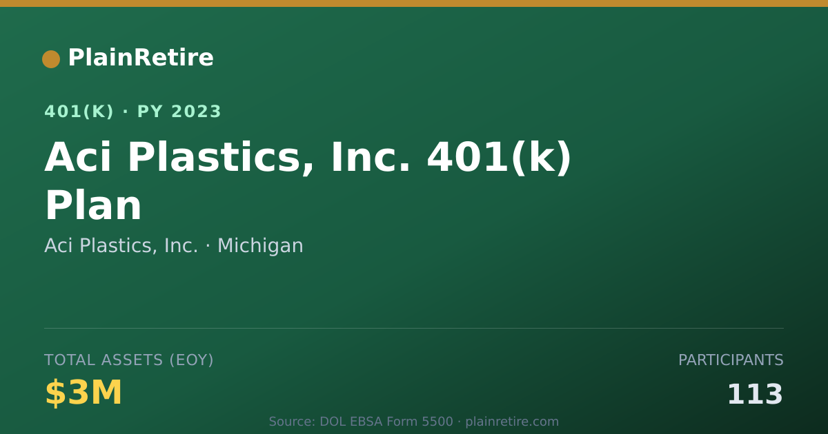 Shareable card for Aci Plastics, Inc. 401(k) Plan (2023)