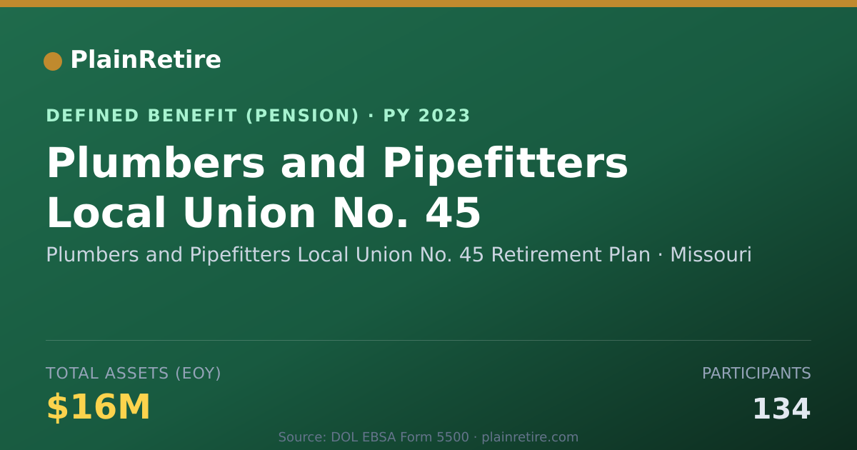 Shareable card for Plumbers and Pipefitters Local Union No. Pension Plan (2023)