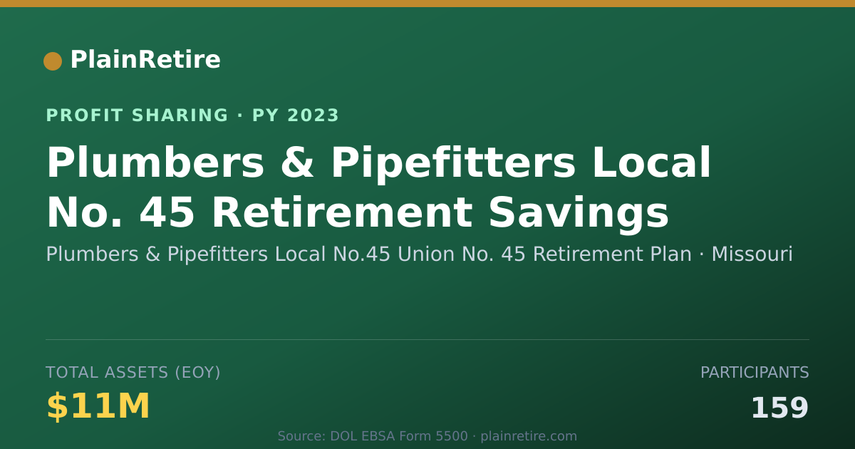 Shareable card for Plumbers & Pipefitters Local No.4 Profit Sharing Plan (2023)