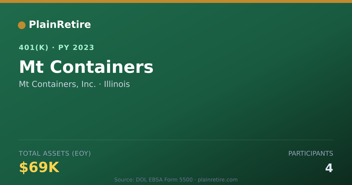 Shareable card for Mt Containers, Inc. 401(k) Plan (2023)