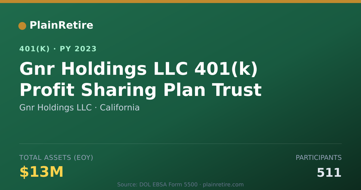Shareable card for Gnr Holdings LLC 401(k) Plan (2023)