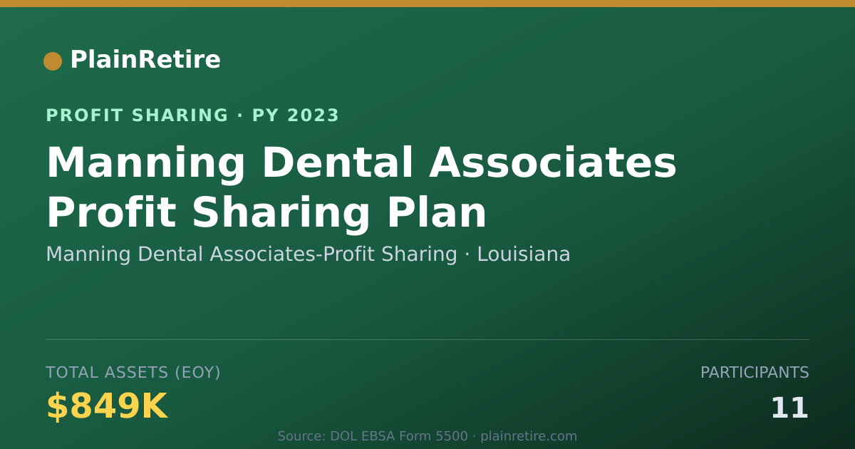 Shareable card for Manning Dental Associates-Profit Profit Sharing Plan (2023)