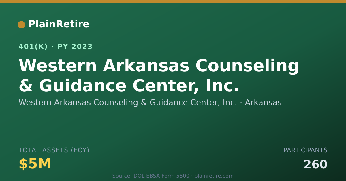 Shareable card for Western Arkansas Counseling & Guidance Ce 401(k) Plan (2023)