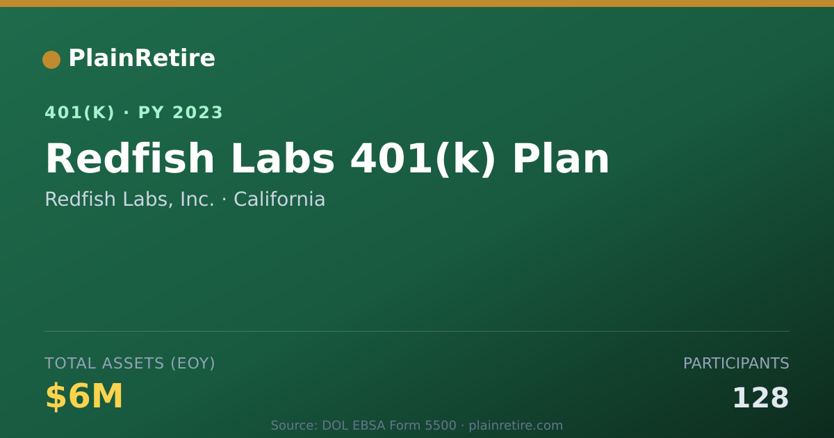 Shareable card for Redfish Labs, Inc. 401(k) Plan (2023)