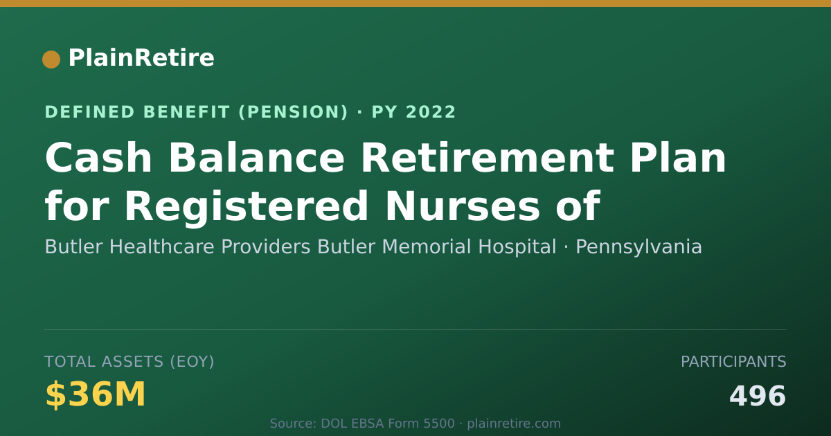 Shareable card for Butler Healthcare Providers Butler Memor Pension Plan (2022)
