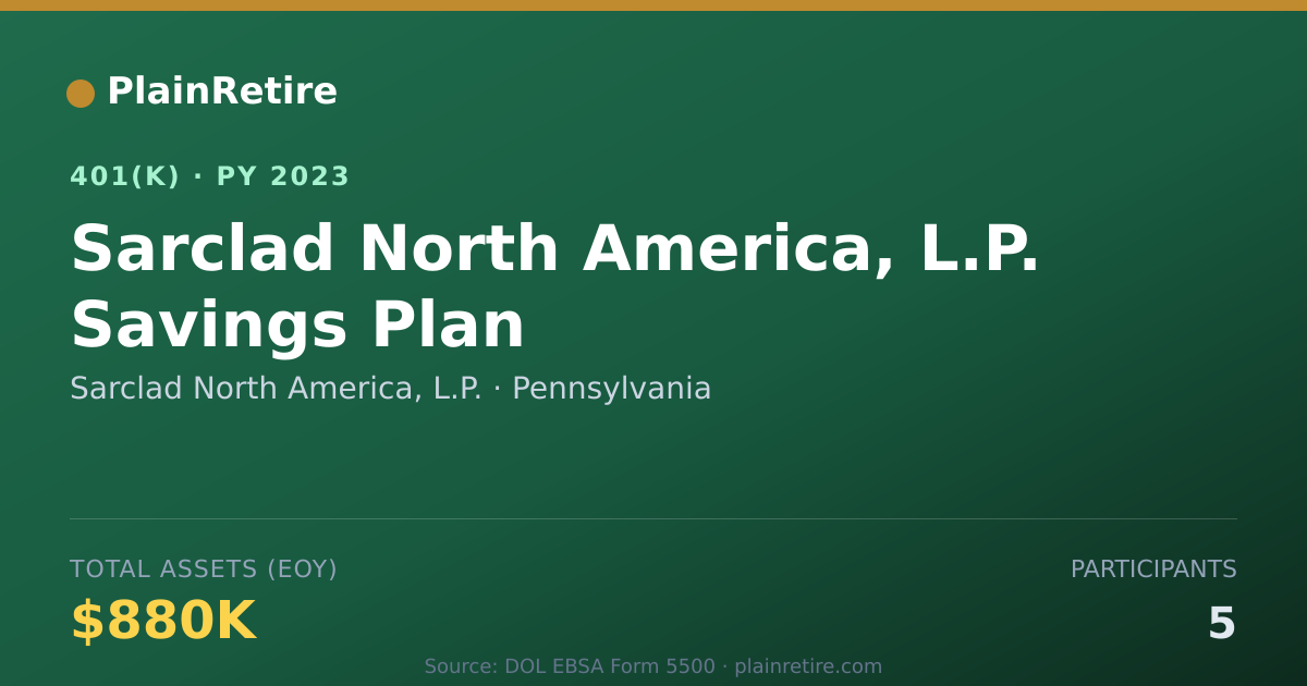 Shareable card for Sarclad North America, L.P. 401(k) Plan (2023)