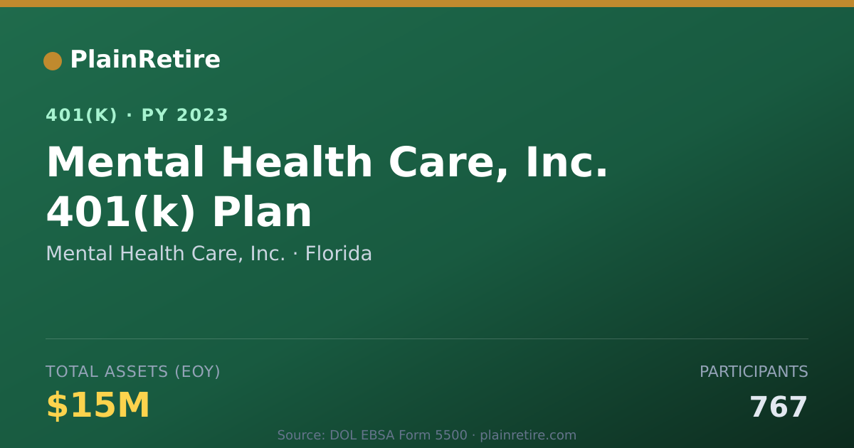 Shareable card for Mental Health Care, Inc. 401(k) Plan (2023)