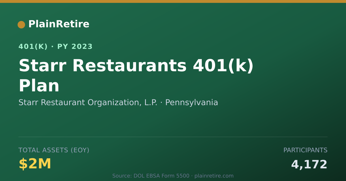 Shareable card for Starr Restaurant Organization, L.P. 401(k) Plan (2023)