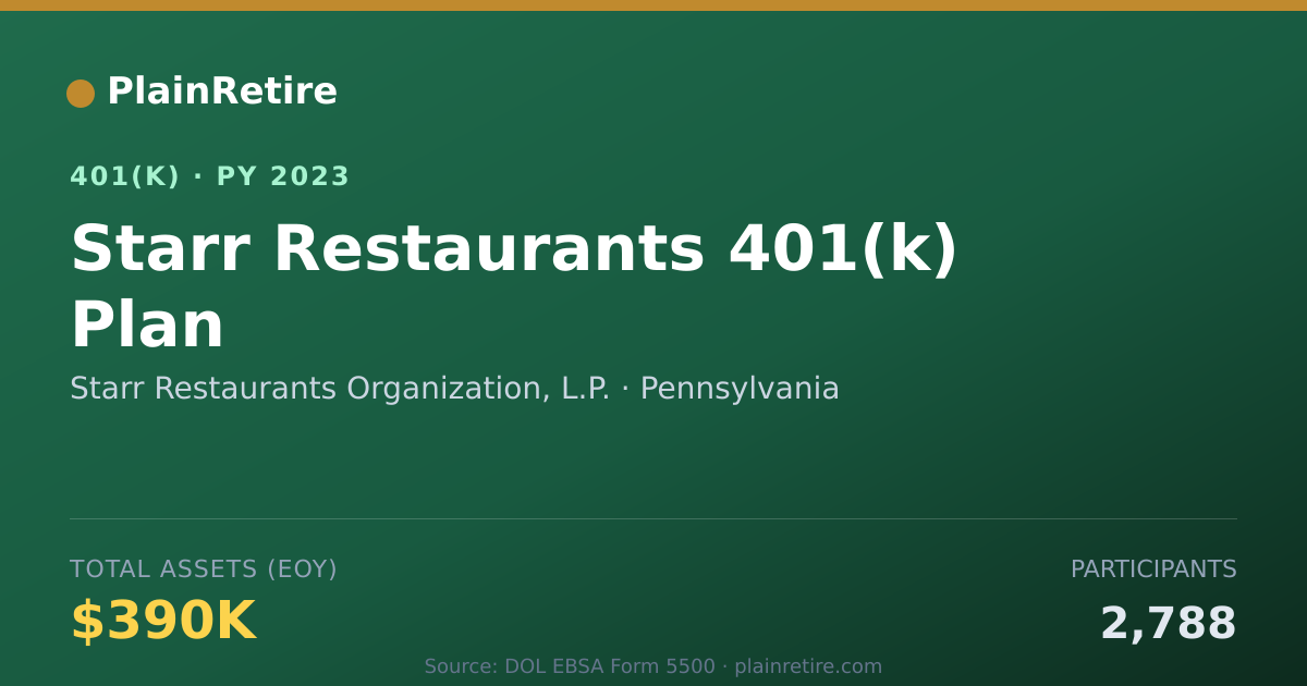 Shareable card for Starr Restaurants Organization, L.P. 401(k) Plan (2023)