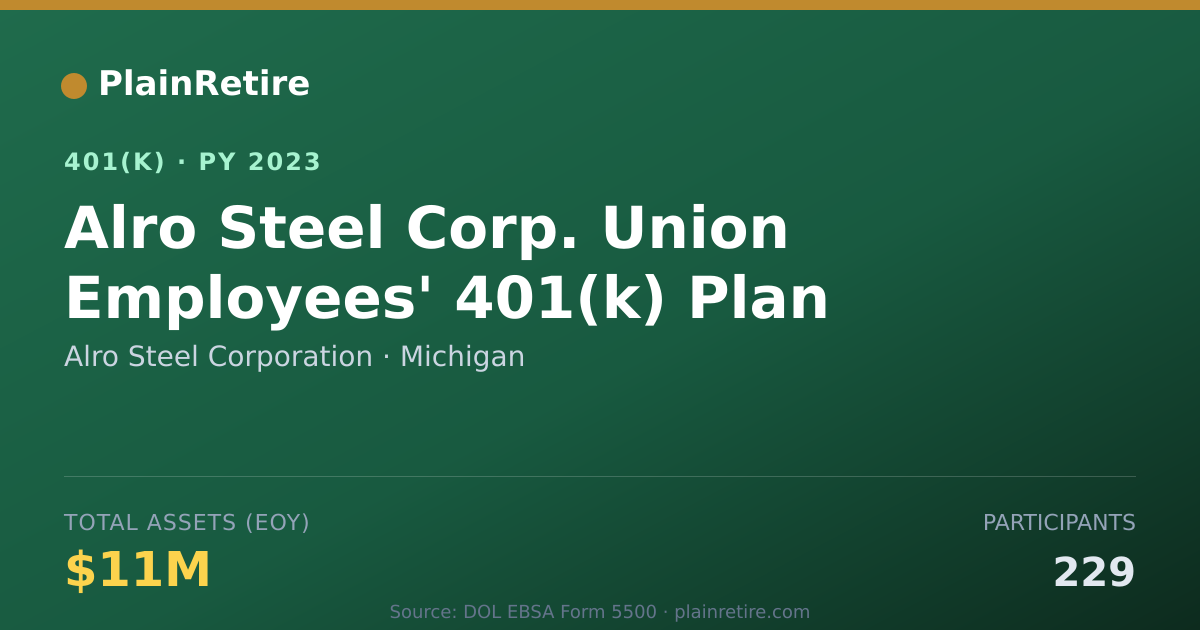 Shareable card for Alro Steel Corporation 401(k) Plan (2023)