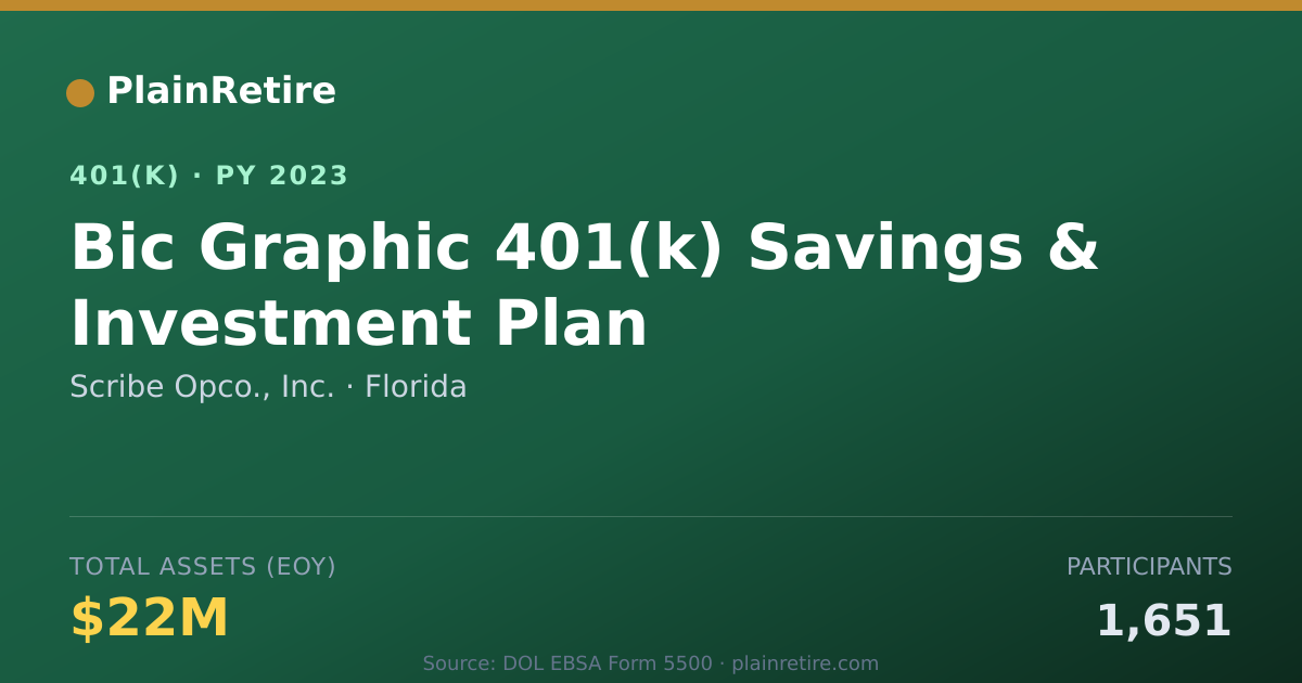 Shareable card for Scribe Opco., Inc. 401(k) Plan (2023)