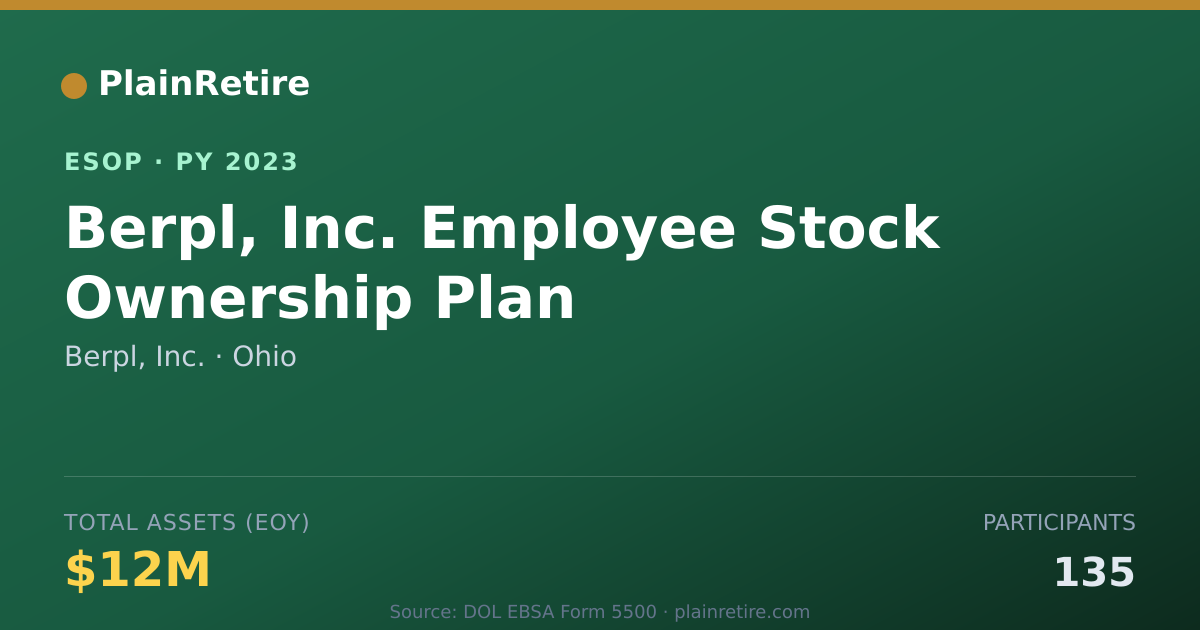 Shareable card for Berpl, Inc. ESOP (2023)