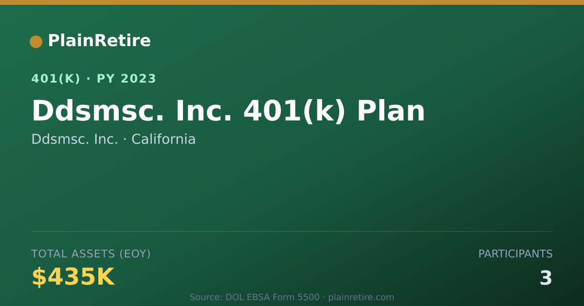 Shareable card for Ddsmsc. Inc. 401(k) Plan (2023)