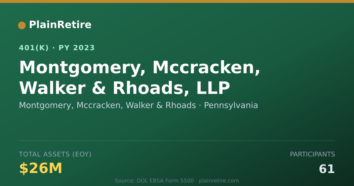 Shareable card for Montgomery, Mccracken, Walker & Rhoads 401(k) Plan (2023)