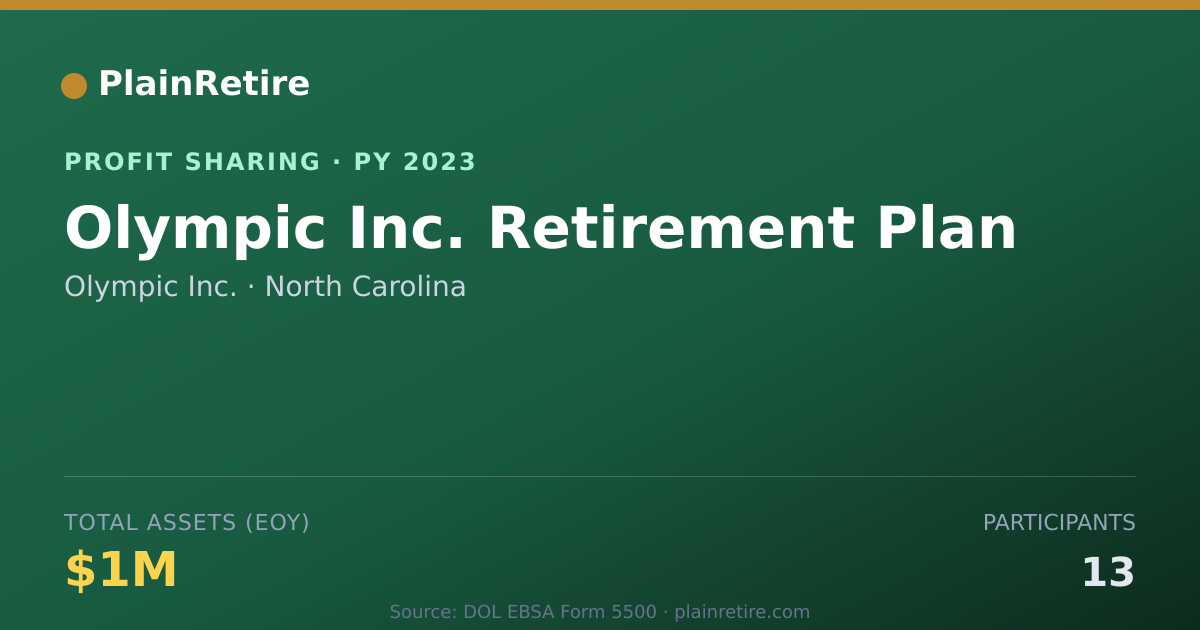Shareable card for Olympic Inc. Profit Sharing Plan (2023)