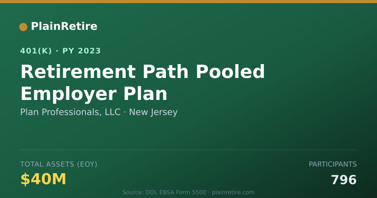 Shareable card for Plan Professionals, LLC 401(k) Plan (2023)