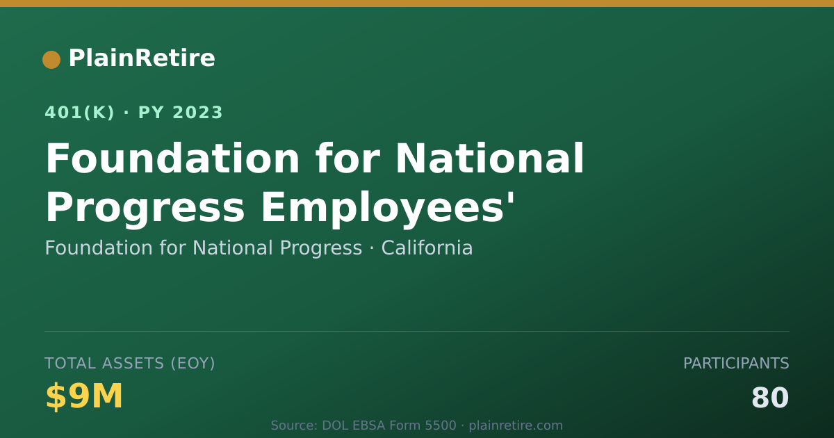 Shareable card for Foundation for National Progress 401(k) Plan (2023)