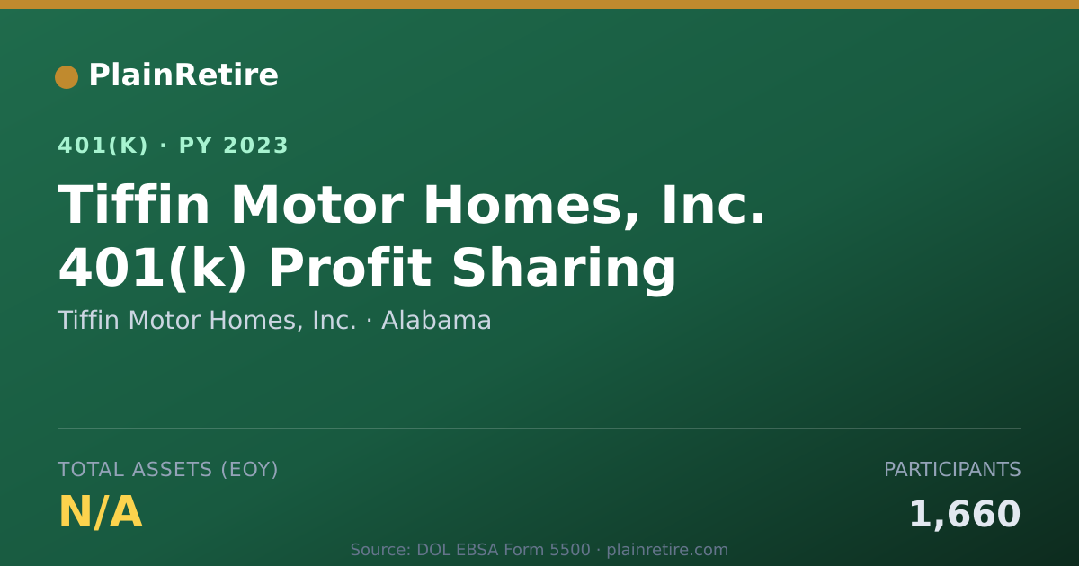 Shareable card for Tiffin Motor Homes, Inc. 401(k) Plan (2023)