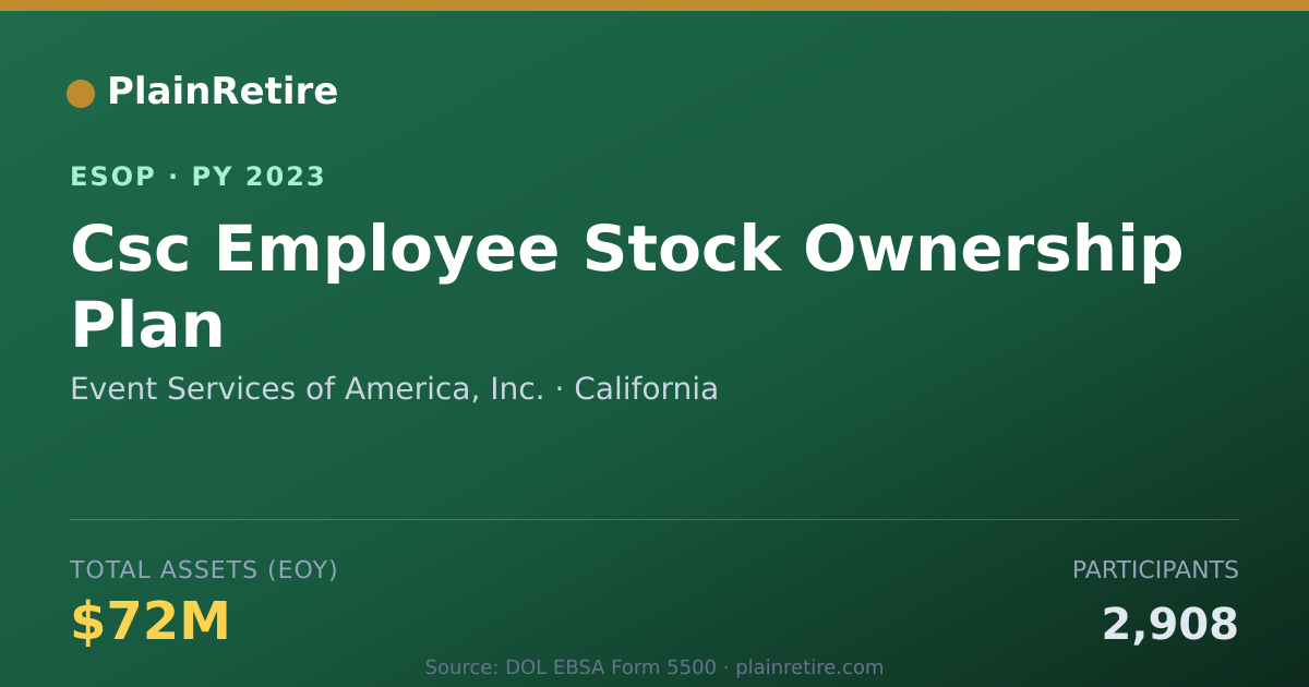 Shareable card for Event Services of America, Inc. ESOP (2023)