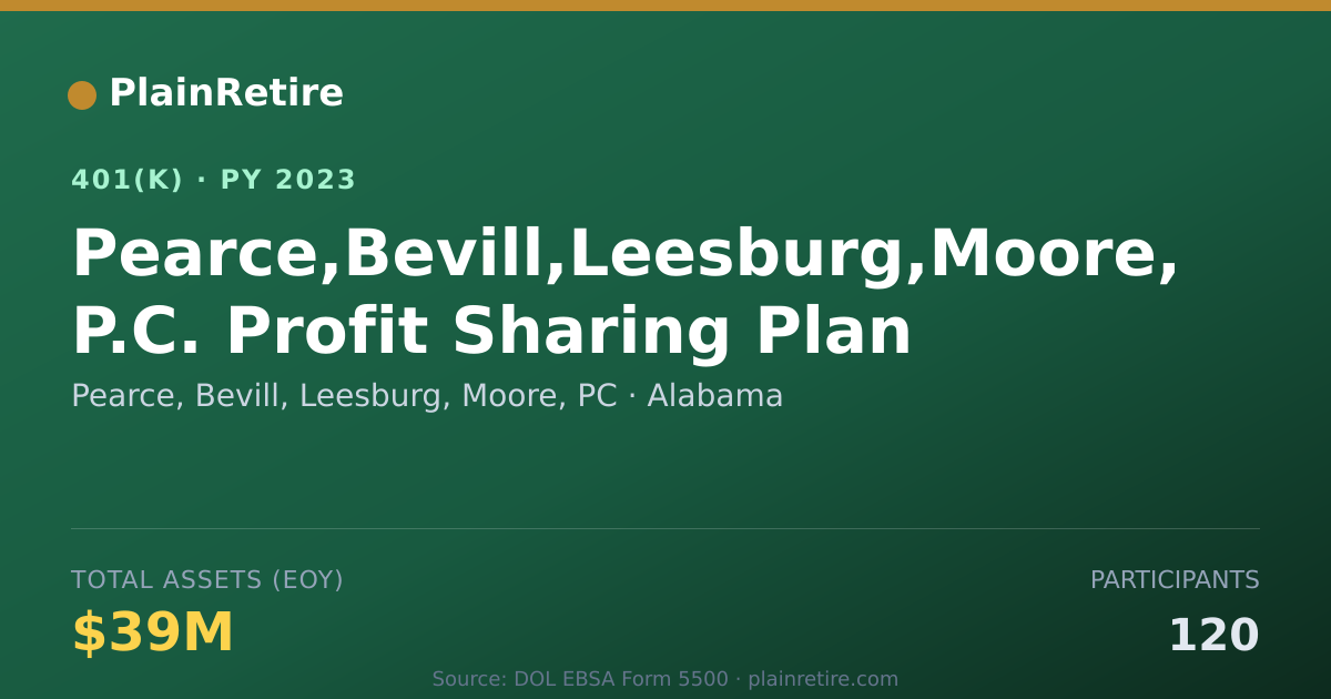 Shareable card for Pearce, Bevill, Leesburg, Moore, PC 401(k) Plan (2023)