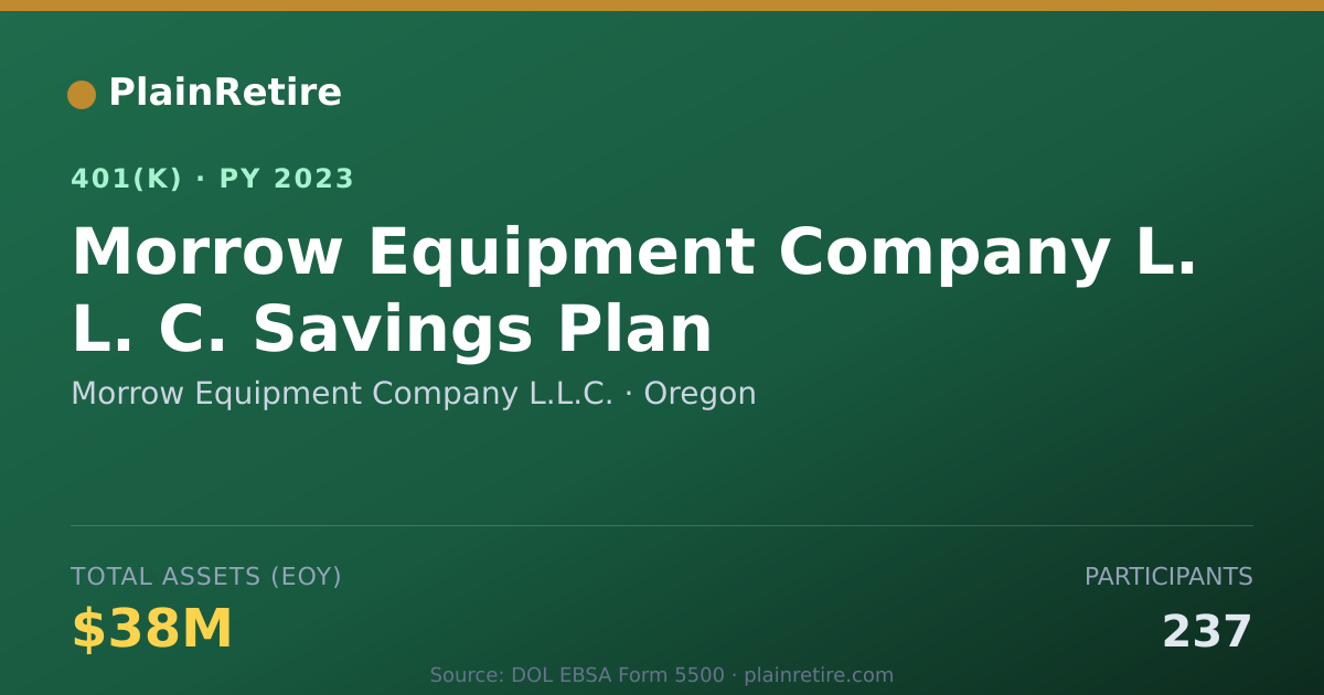 Shareable card for Morrow Equipment Company L.L.C. 401(k) Plan (2023)